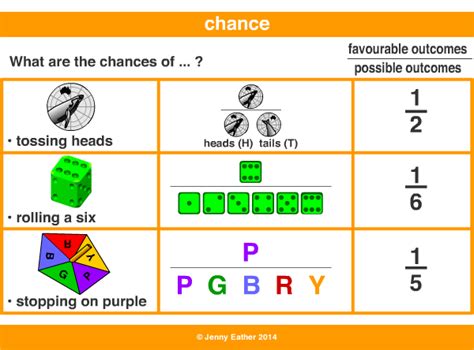 chance meaning.